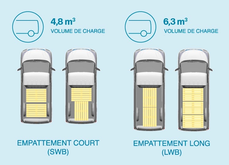 eDELIVER 3 volume de charge empattement